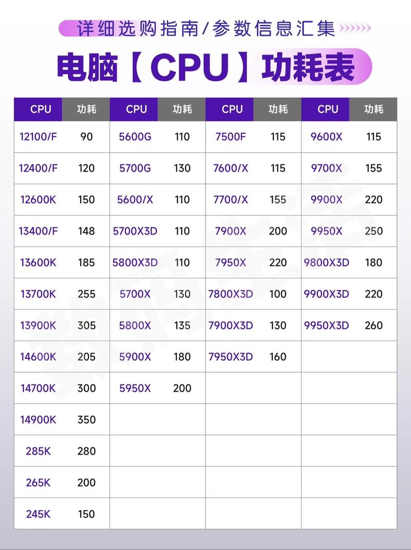 cpu功耗越大越好吗