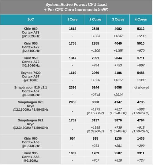 骁龙617相当于麒麟多少