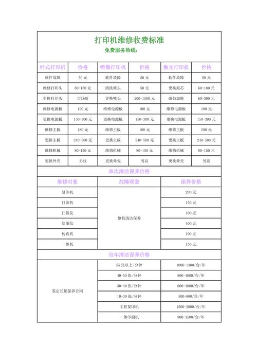打印机上门维修费用一次是多少钱