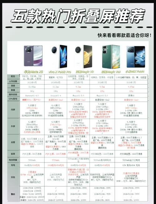 求手机质量排名榜前十名,有哪些比较推荐?