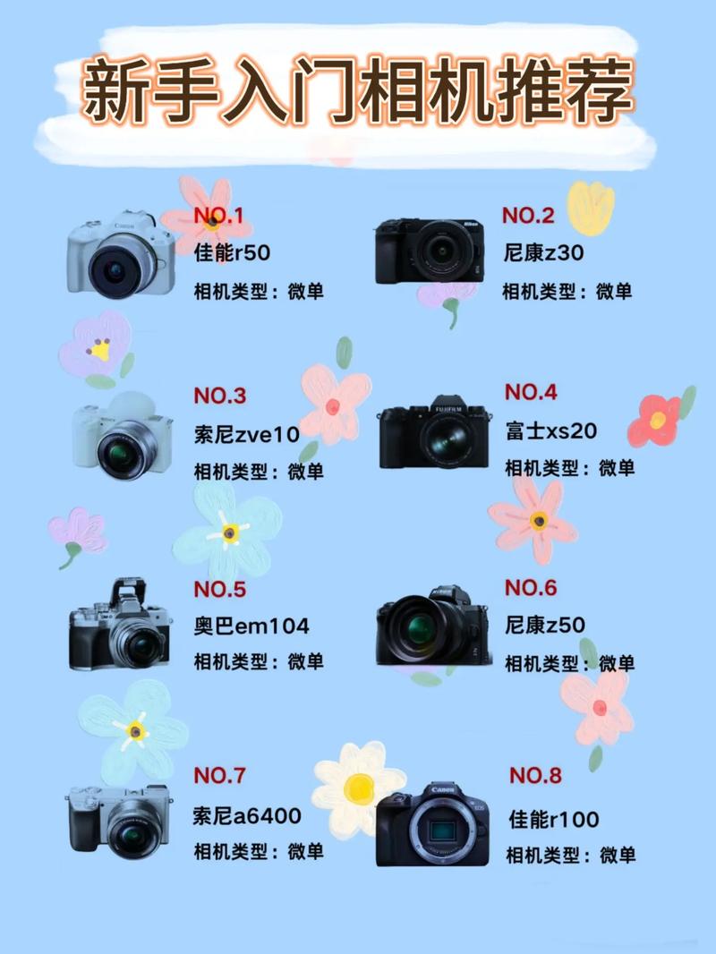 新手相机如何选取?