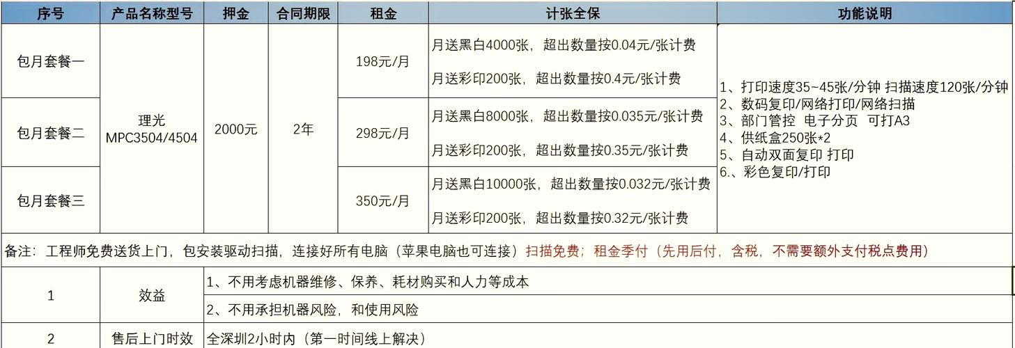 佳能打印机官方回收给钱吗