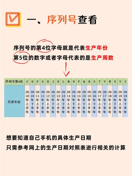 如何通过序列号看苹果手机的出厂日期