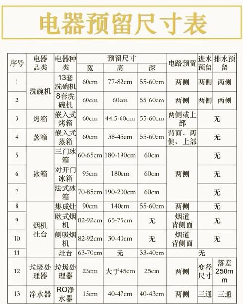 对开门冰箱尺寸一般是多少?