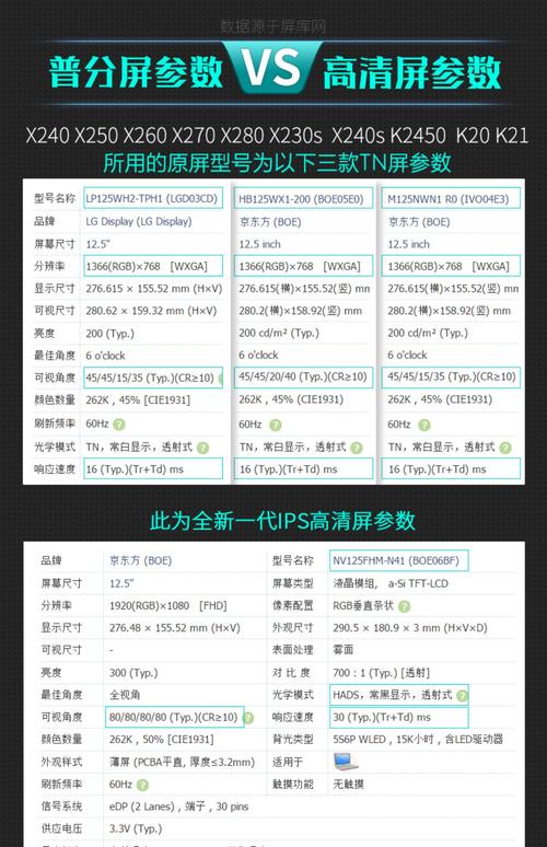 戴尔电脑换个屏需要多少钱戴尔的笔记本显示屏换一个多少钱