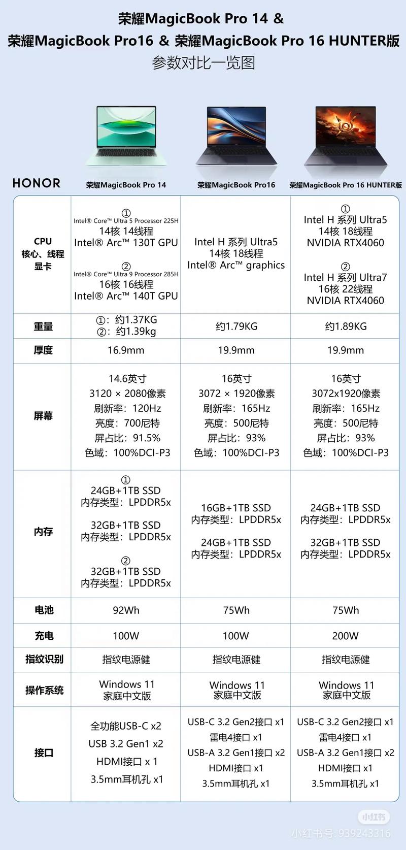 小米、荣耀、LG三个品牌笔记本电脑怎么样?该如何挑选?小米、荣耀、LG6...