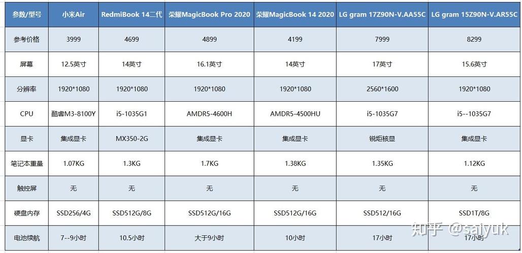 买笔记本电脑更推荐小米还是联想?主要用来办公和轻度剪辑