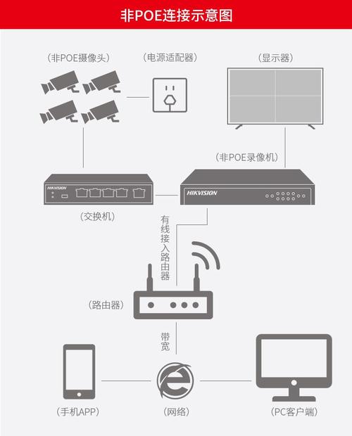 硬盘录像机怎么联网