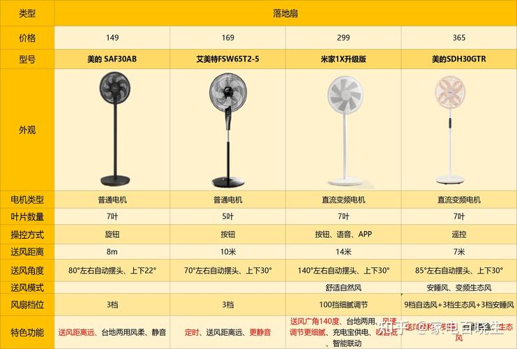 家用电风扇哪个牌子质量好