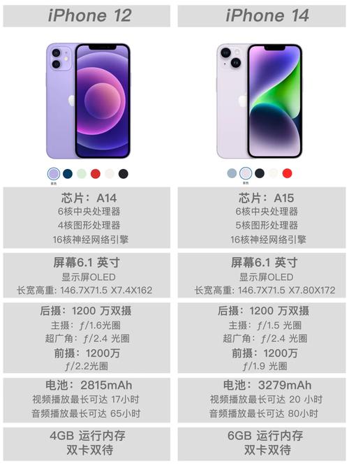 苹果12有必要换14吗