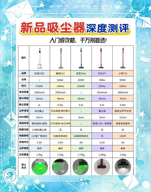 2024年吸尘器推荐!吸拖一体吸尘器销量排名榜top5!吸尘器哪个牌子好...