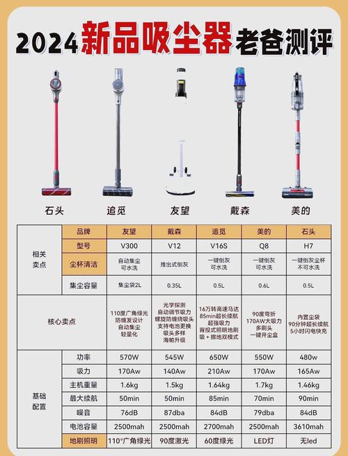 飞利浦吸尘器和美的吸尘器,哪个吸尘效果更好?