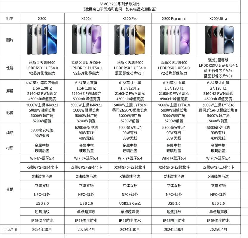 vivox20plus和vivox20的区别