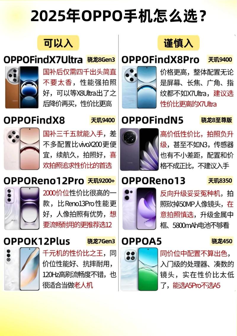 oppo哪个系列性价比高,2025年oppo手机系列档次排名
