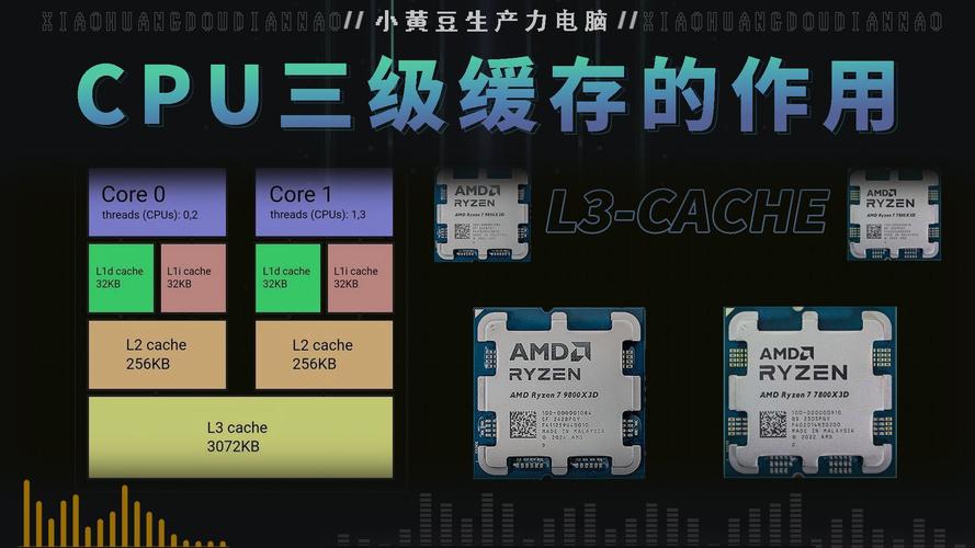 我是学室内设计的,现在想配置一个台式电脑,费用在控制在3000,游戏不...