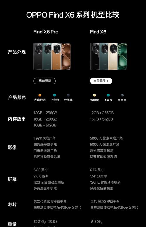 oppofindx6pro参数配置