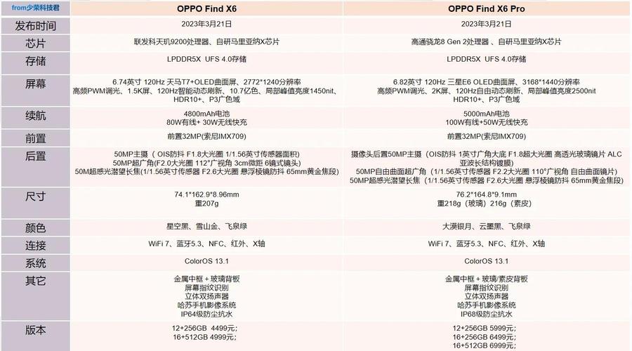 vivox90pro+和oppofindx6pro哪个好