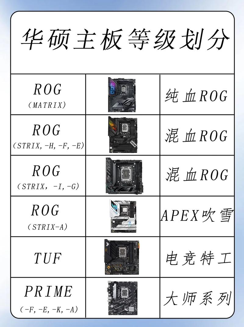 华硕显卡的级别区分