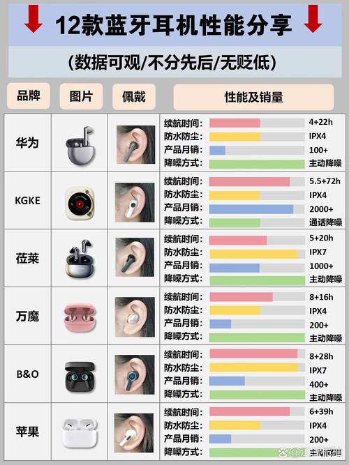 蓝牙耳机要怎么选取,主要看哪些方面?求大神介绍