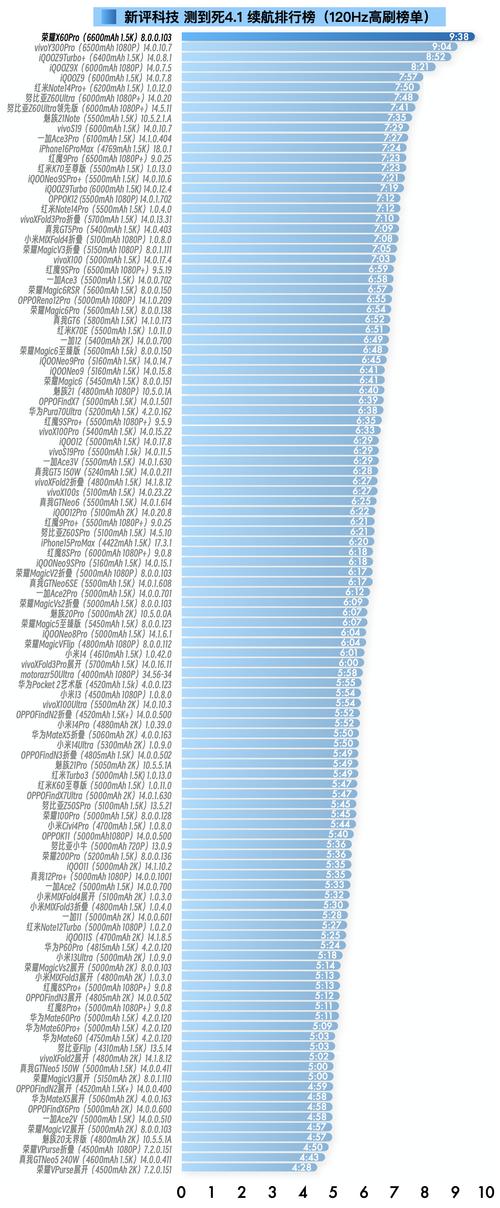 现在手机比较好的处理器排名