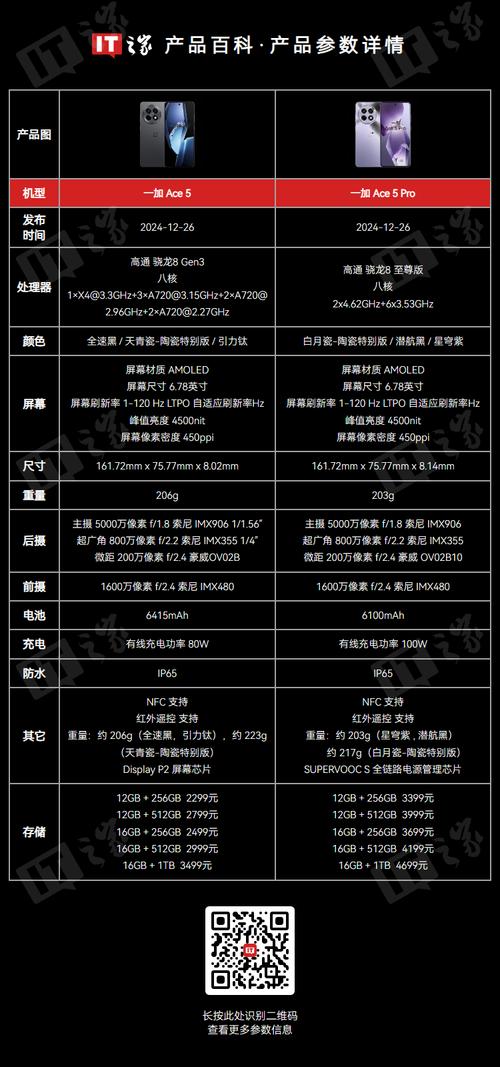 一加ace2系统版本哪个好