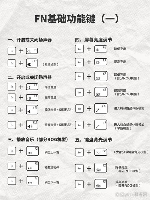 华硕笔记本键盘上的各种键的功能分别是什么?