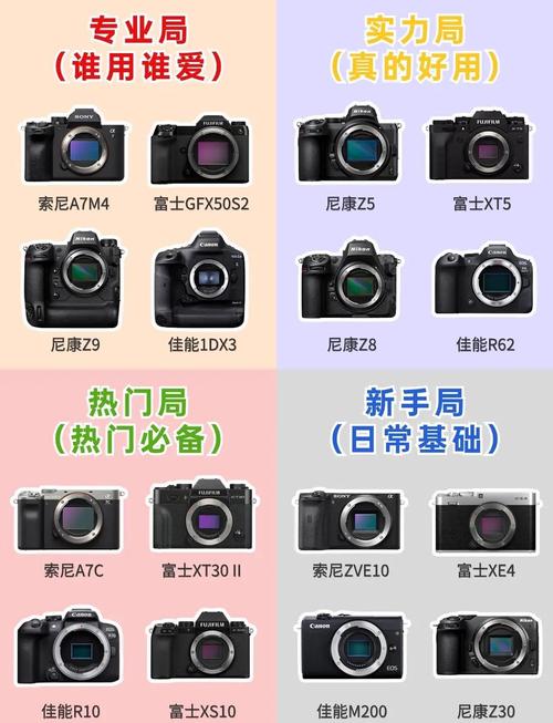 佳能单反相机什么型号好用?