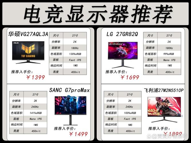 电脑液晶显示器费用表液晶显示器选取什么牌子好