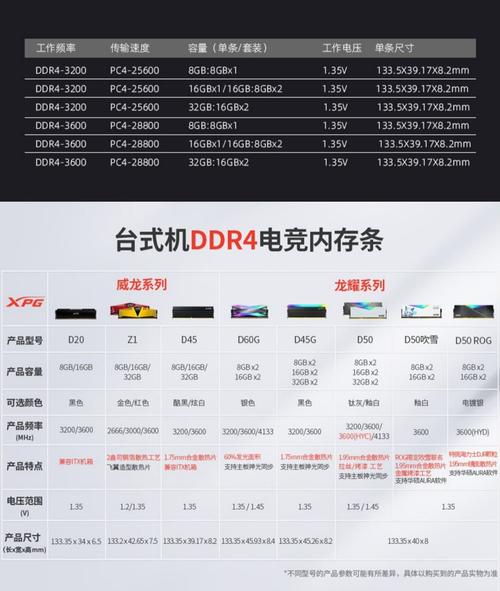 内存条最建议买的三个品牌