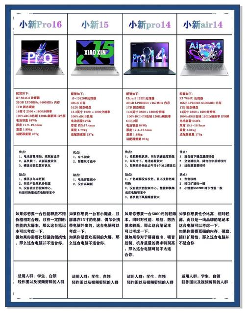 联想r7000p和小新pro14哪个性价比高