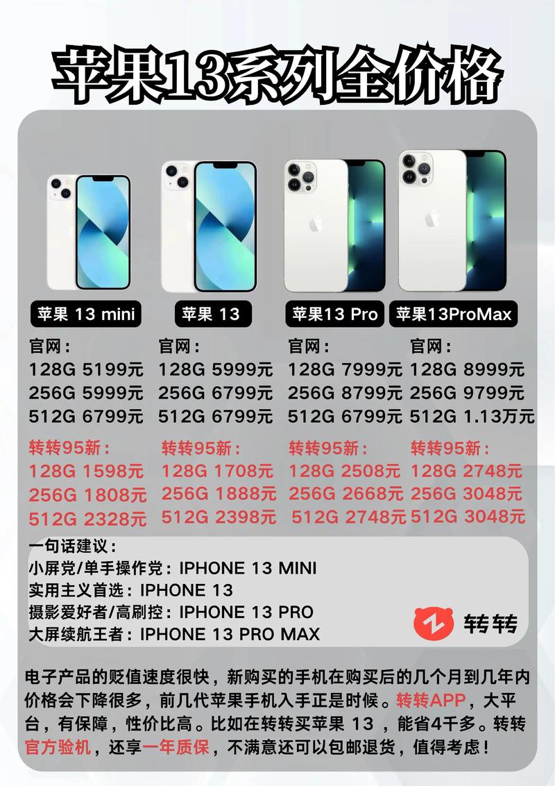 苹果13售价一览表
