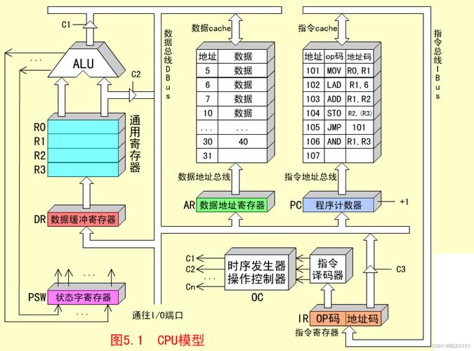 CPU是计算机的核心它是由什么组成的