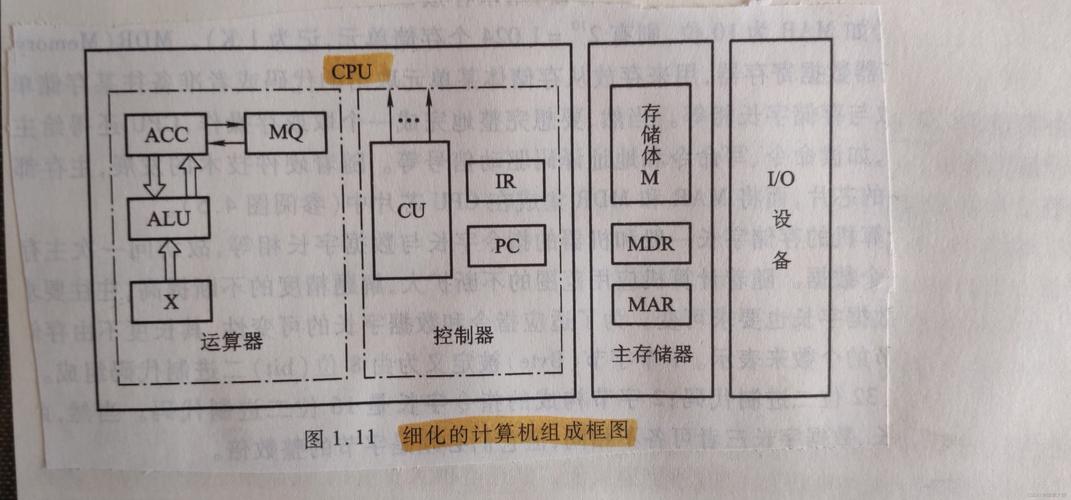 CPU是由存储器、控制器和运算器组成,还是由控制器和运算器组成