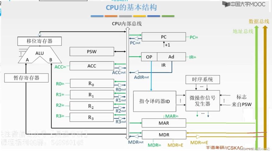 cpu主要由运算器和什么组成