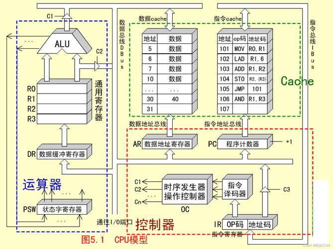 cpu是由什么和什么组成的