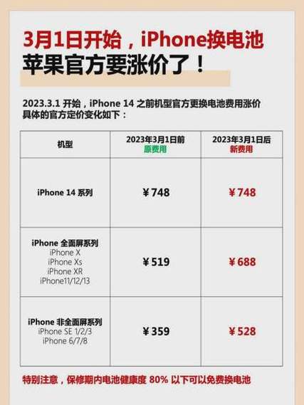 北京iPhone6s换电池多少钱?