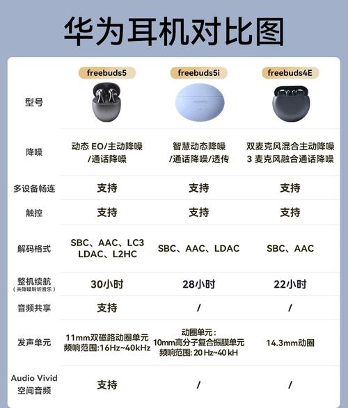 freebuds4e和freebuds5i哪个好?