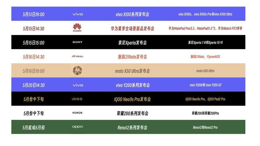 2024年5月份手机发布会大盘点:至少有7场,你想要看哪场?