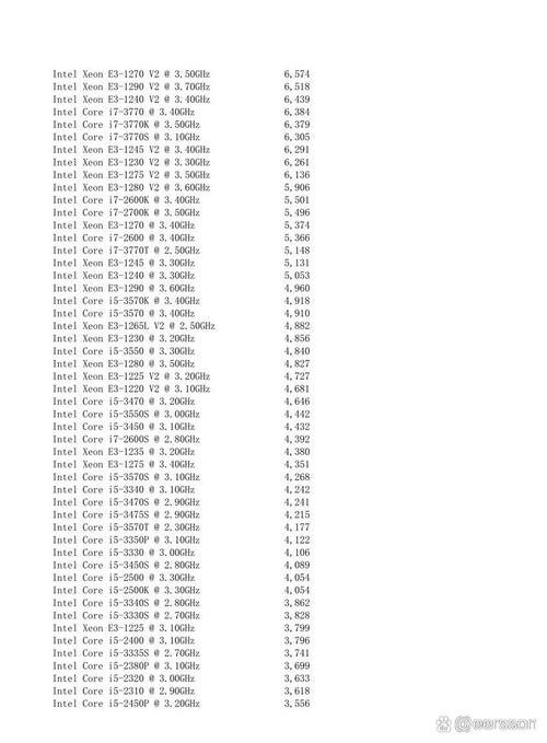 1155针低功耗cpu哪个好,1151针低功耗