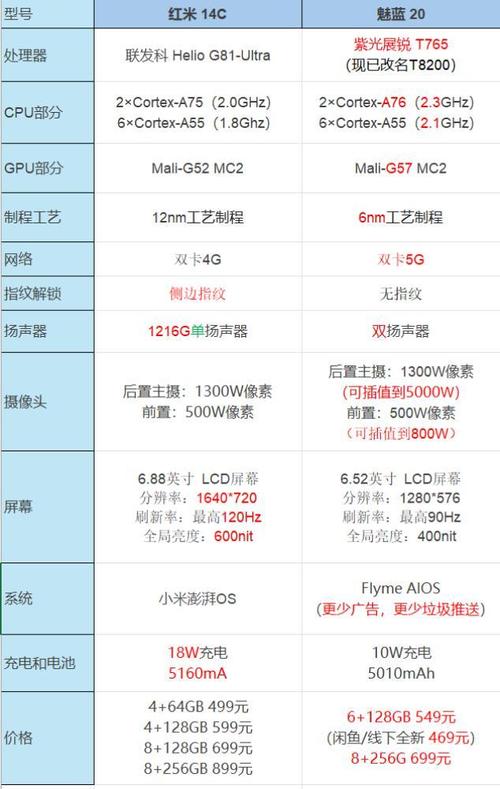 魅族好还是魅蓝好