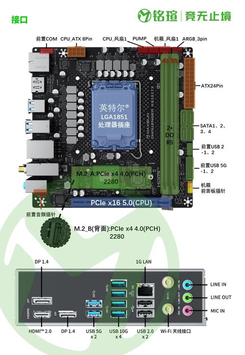 铭瑄主板怎么样?铭瑄主板优缺点|系列档次定位详细介绍