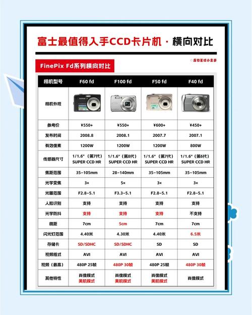 卡片机相机排名榜前十的有哪些品牌?哪一个牌子比较好呢?