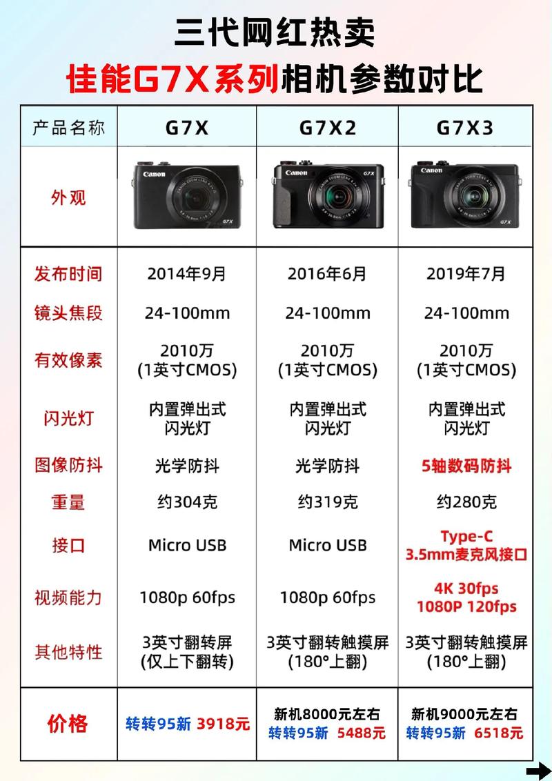 2000元以内的数码卡片机佳能、尼康、索尼哪个好?有高手清楚吗?_百度...