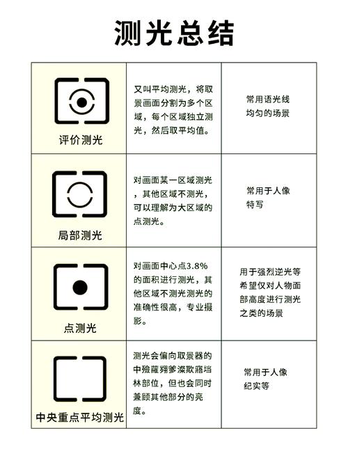 单反常用的模式