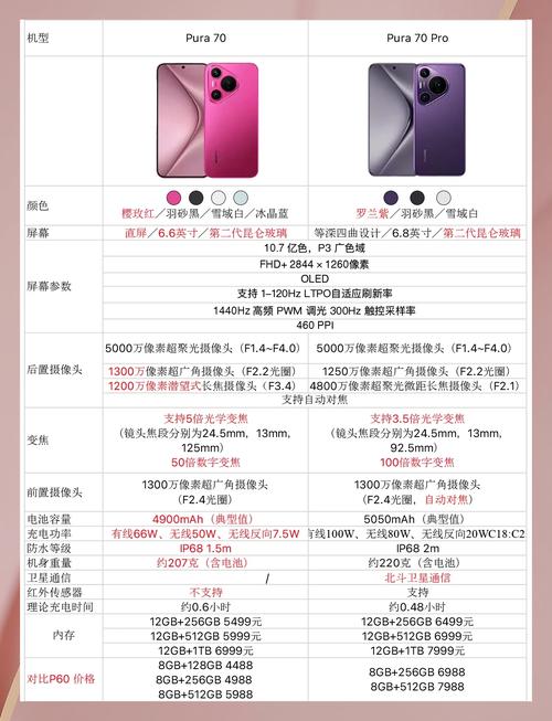 华为历代P系列的缺点,你知道几个?