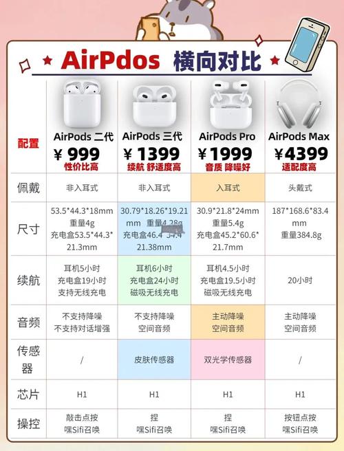 苹果蓝牙耳机多少钱?