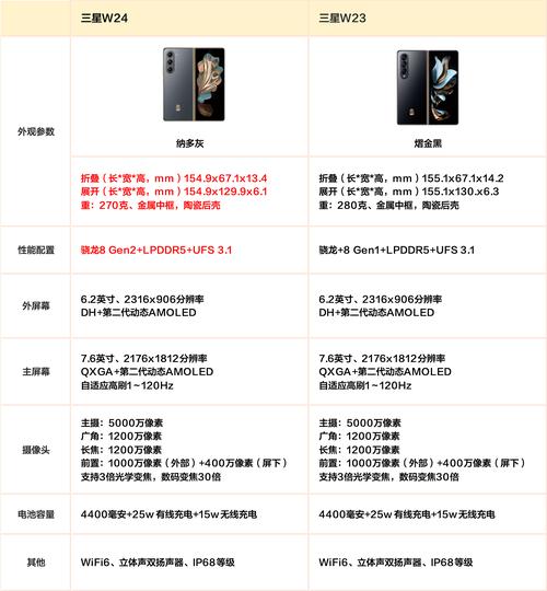 三星w23配置参数