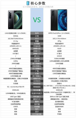 哪款手机的拍照和屏幕表现最为出色?