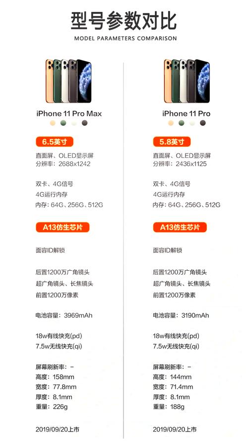 苹果11pro还值得买吗?