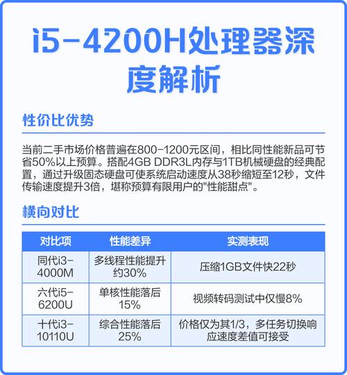 i54200h处理器属于什么水平
